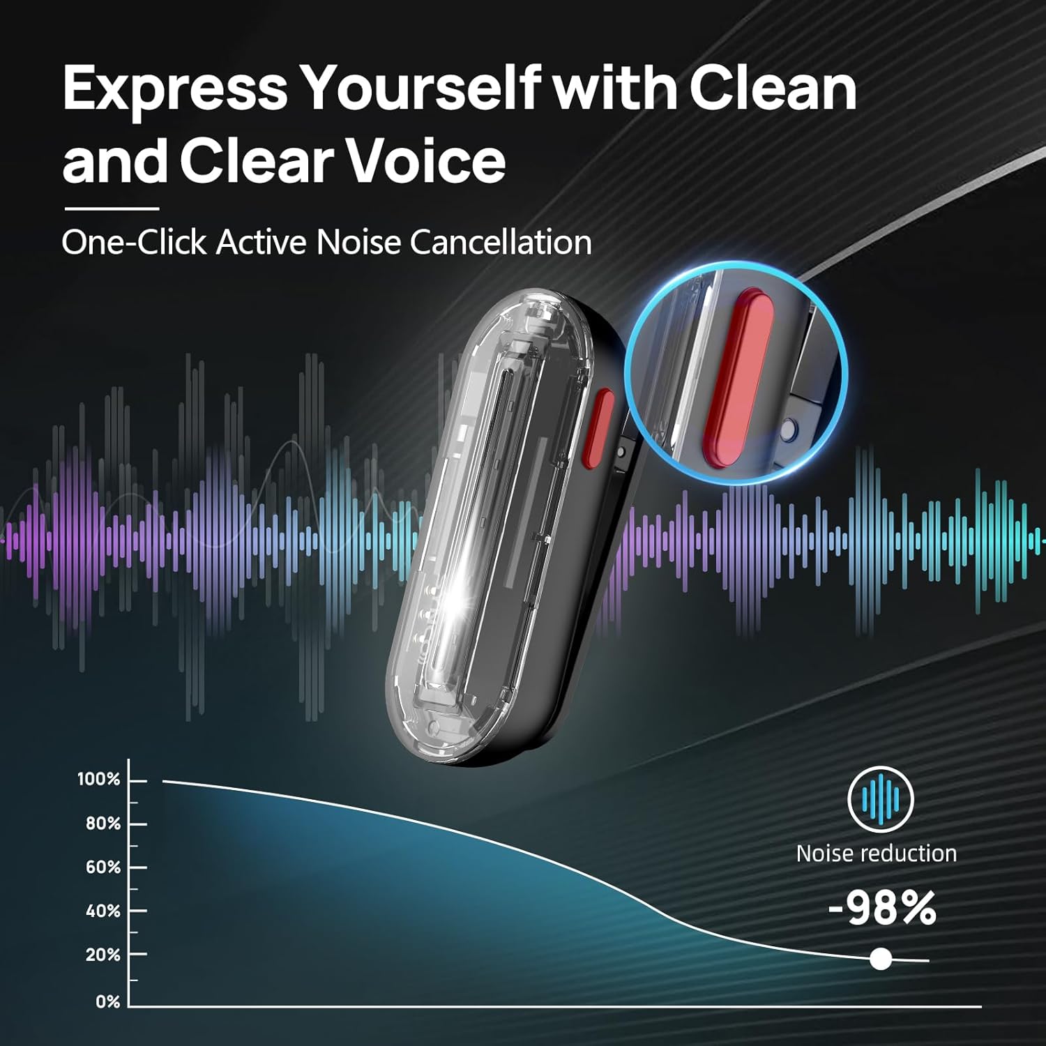 Microfono Lavalier Wireless SY - Phone Cases Case recensione e prezzo